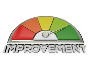 The word improvement below a credit score scale